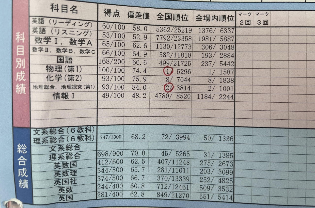 武田塾模試