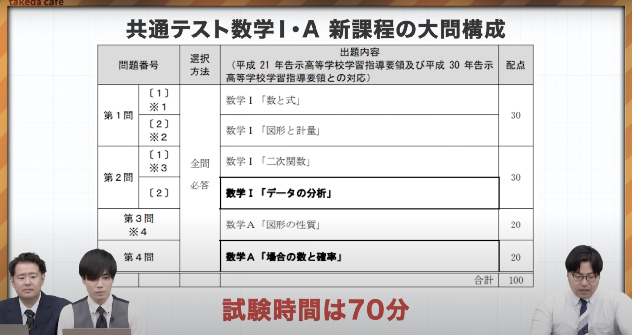  武田塾神戸湊川校　共通テスト数学　おすすめ参考書