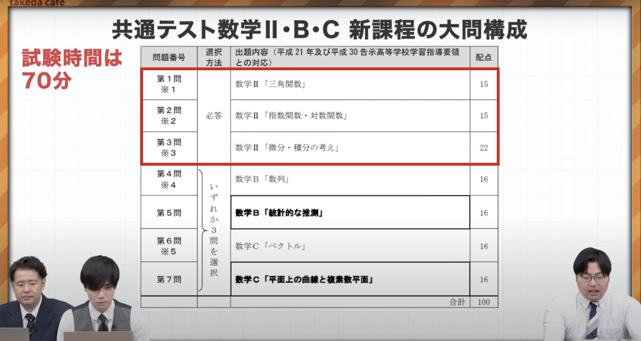 武田塾神戸湊川校　共通テスト数学　おすすめ参考書