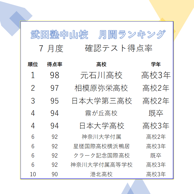 確テランキング画像作成用