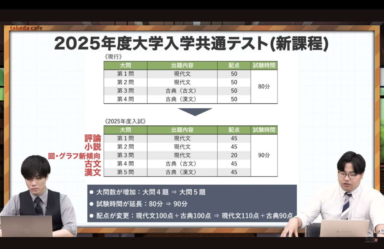 共通テスト国語　武田塾神戸湊川校　おすすめ参考書