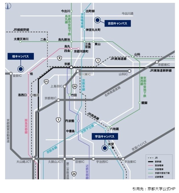 大学受験　京都大学　受験勉強