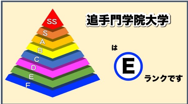 追手門学院大学　ランク　E