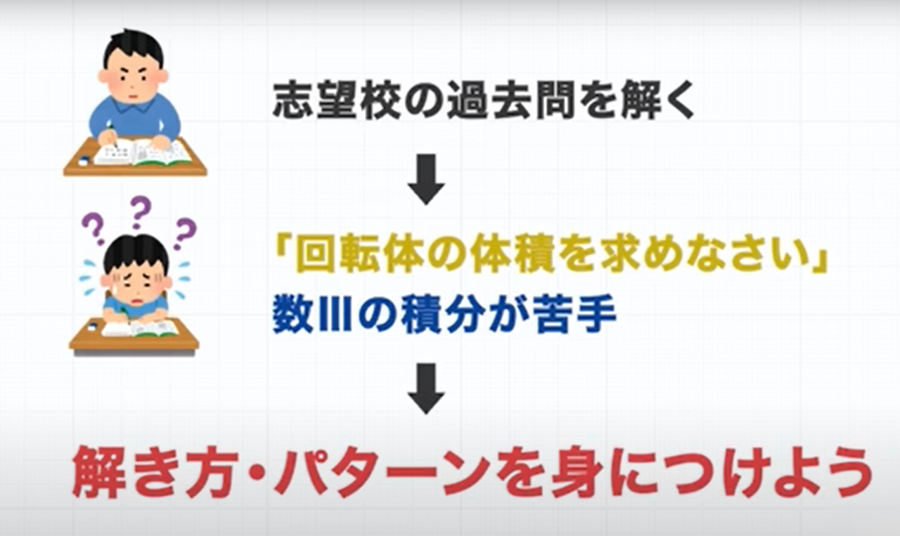 武田塾神戸湊川校　おすすめ過去問の使い方