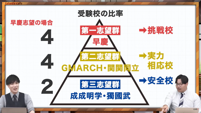 【私大志望必見】知らないとやばい！全落ち回避の出願戦略 