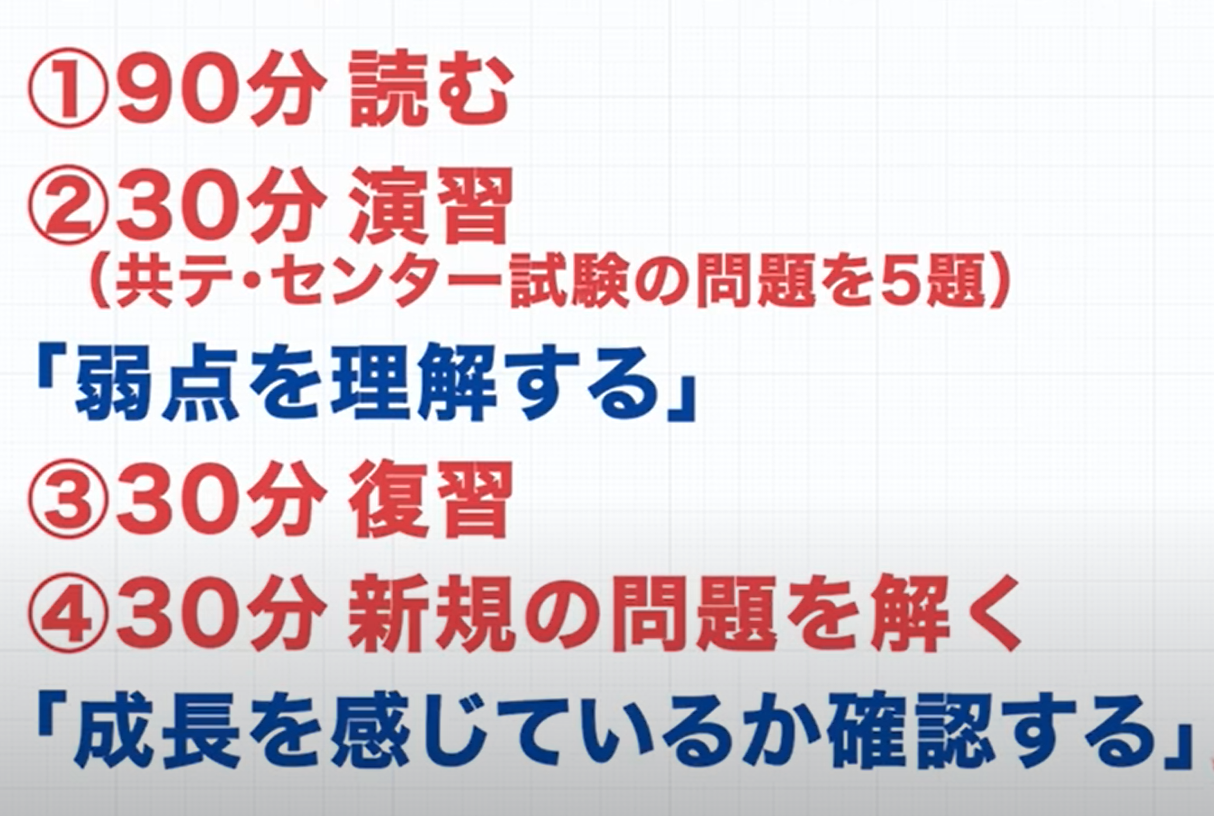 武田塾神戸湊川校　推奨する勉強法　進め方