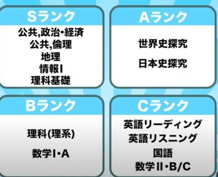 武田塾　YouTube　共通テスト