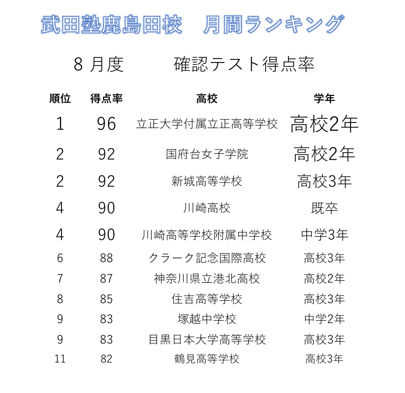 確認テストランキング2024年8月