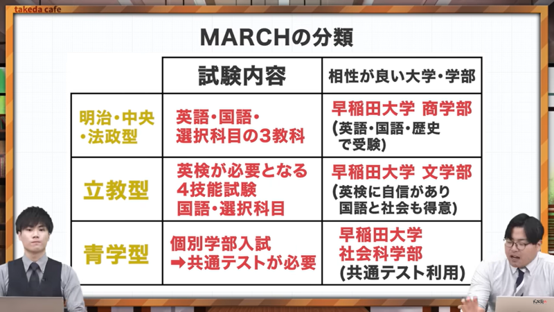 【私大志望必見】知らないとやばい！全落ち回避の出願戦略 