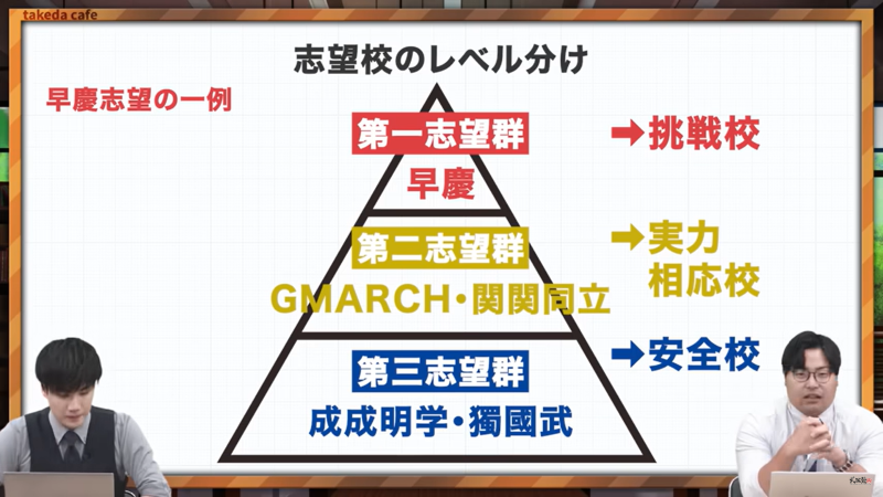 (65) 【私大志望必見】知らないとやばい！全落ち回避の出願戦略 - YouTube - Google Chrome 2024_09_15 15_44_13