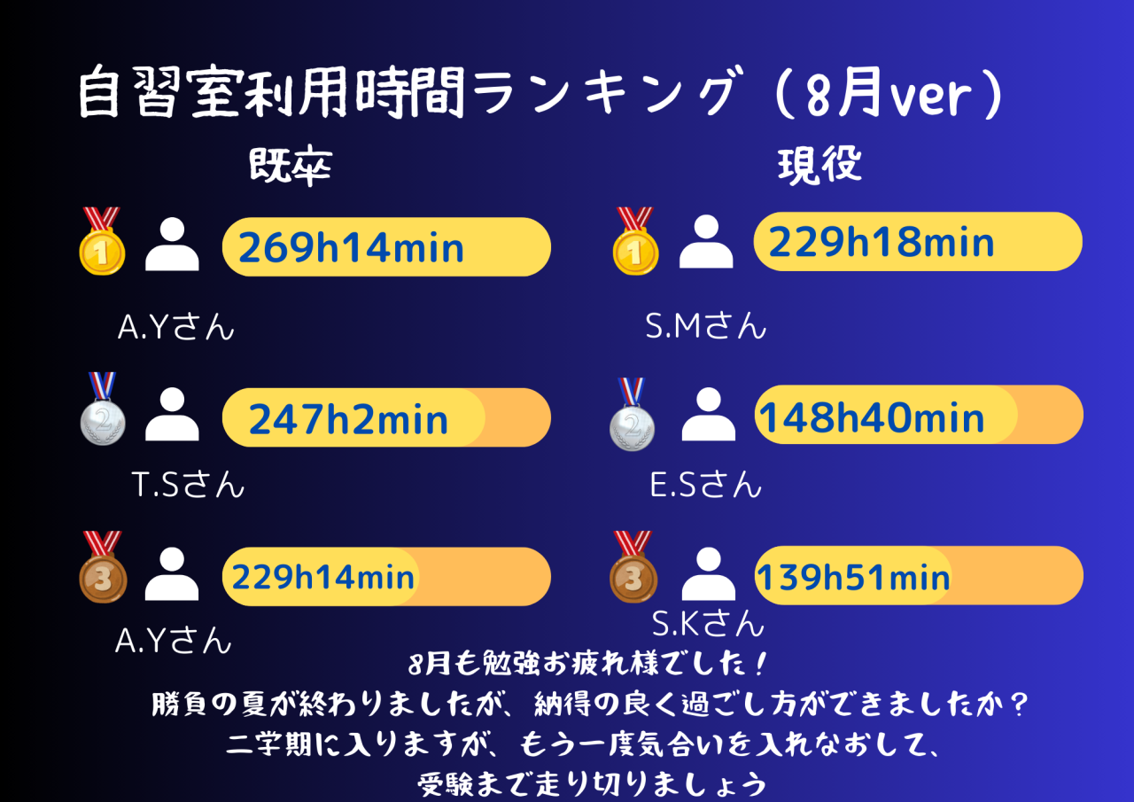 自習室利用時間ランキング8月