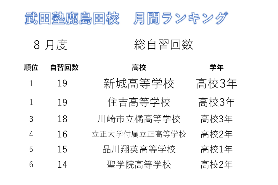 自習室利用回数ランキング2024年8月