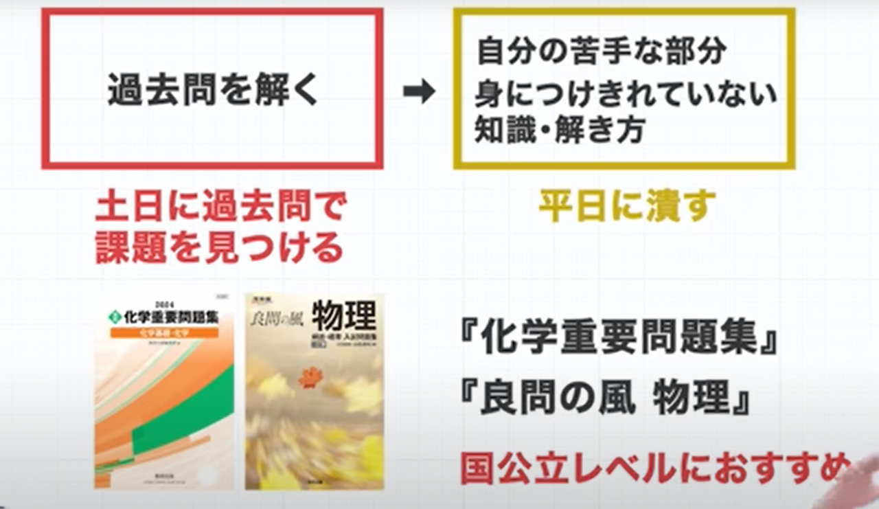 武田塾神戸湊川校　おすすめ理科の過去問の使い方