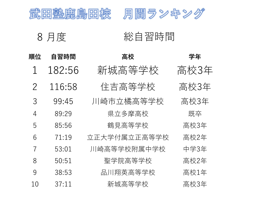 自習室利用ランキング2024年8月