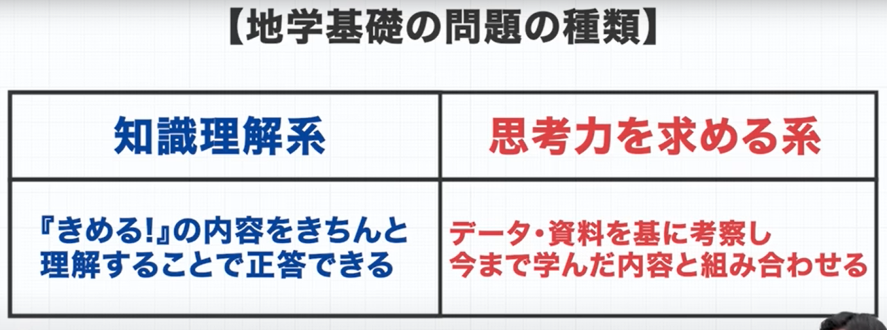 武田塾神戸湊川校　推奨する勉強法