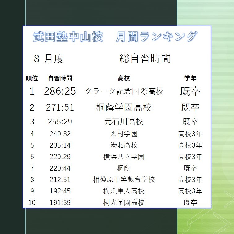 8月自習時間ランキング