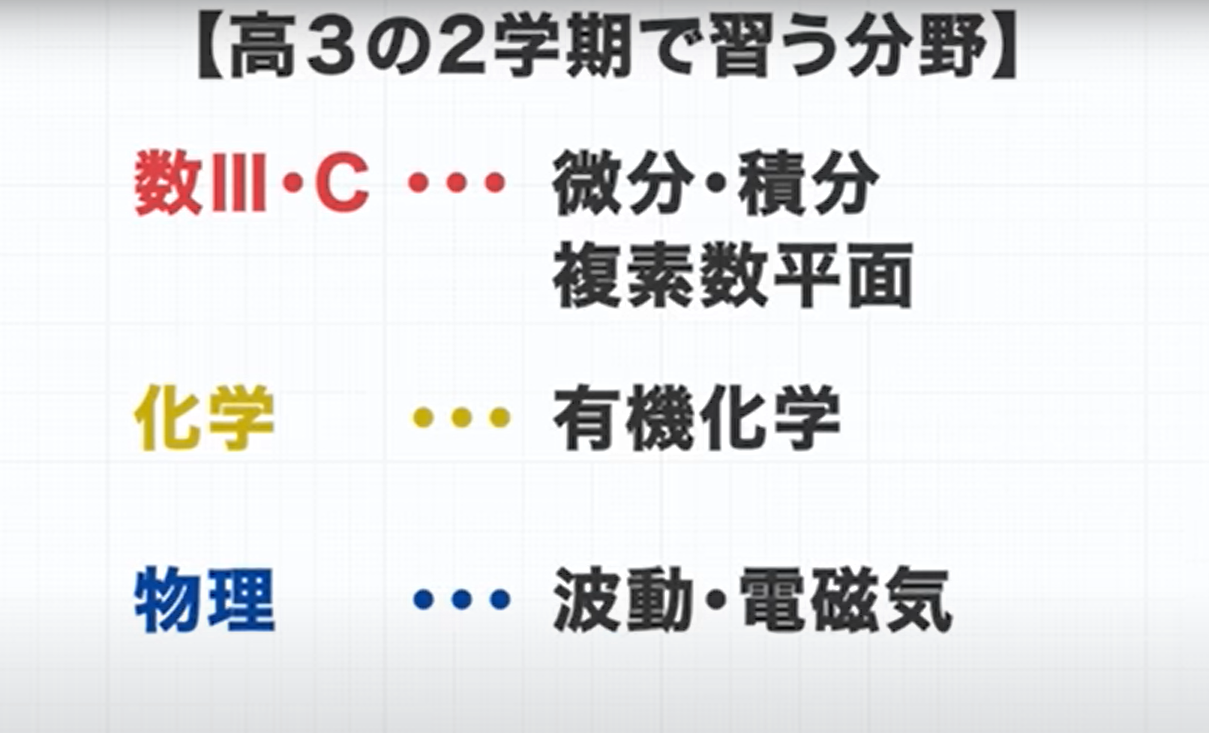 高3の2学期に習う分野