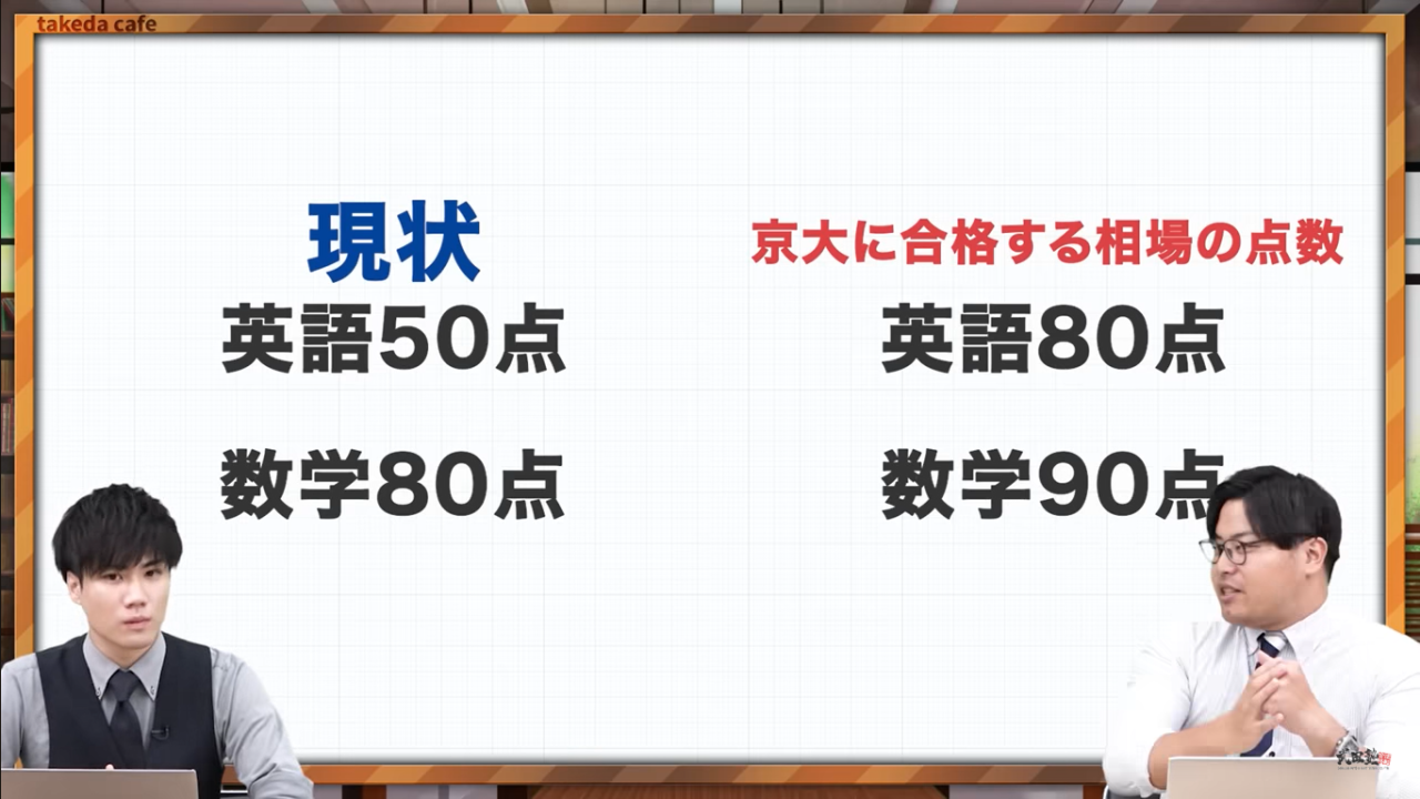 共通テスト　点数の可視化