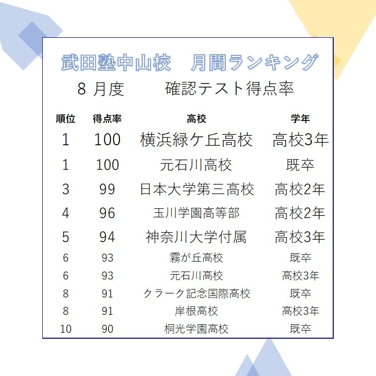 8月確テランキング画像