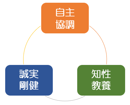 豊橋東校訓