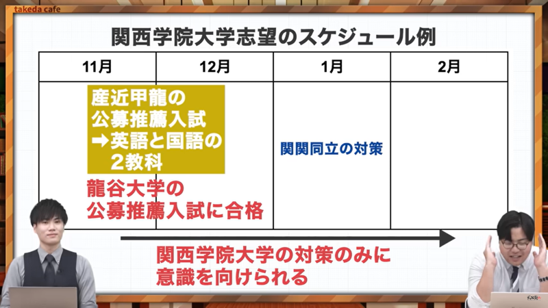 【私大志望必見】知らないとやばい！全落ち回避の出願戦略 