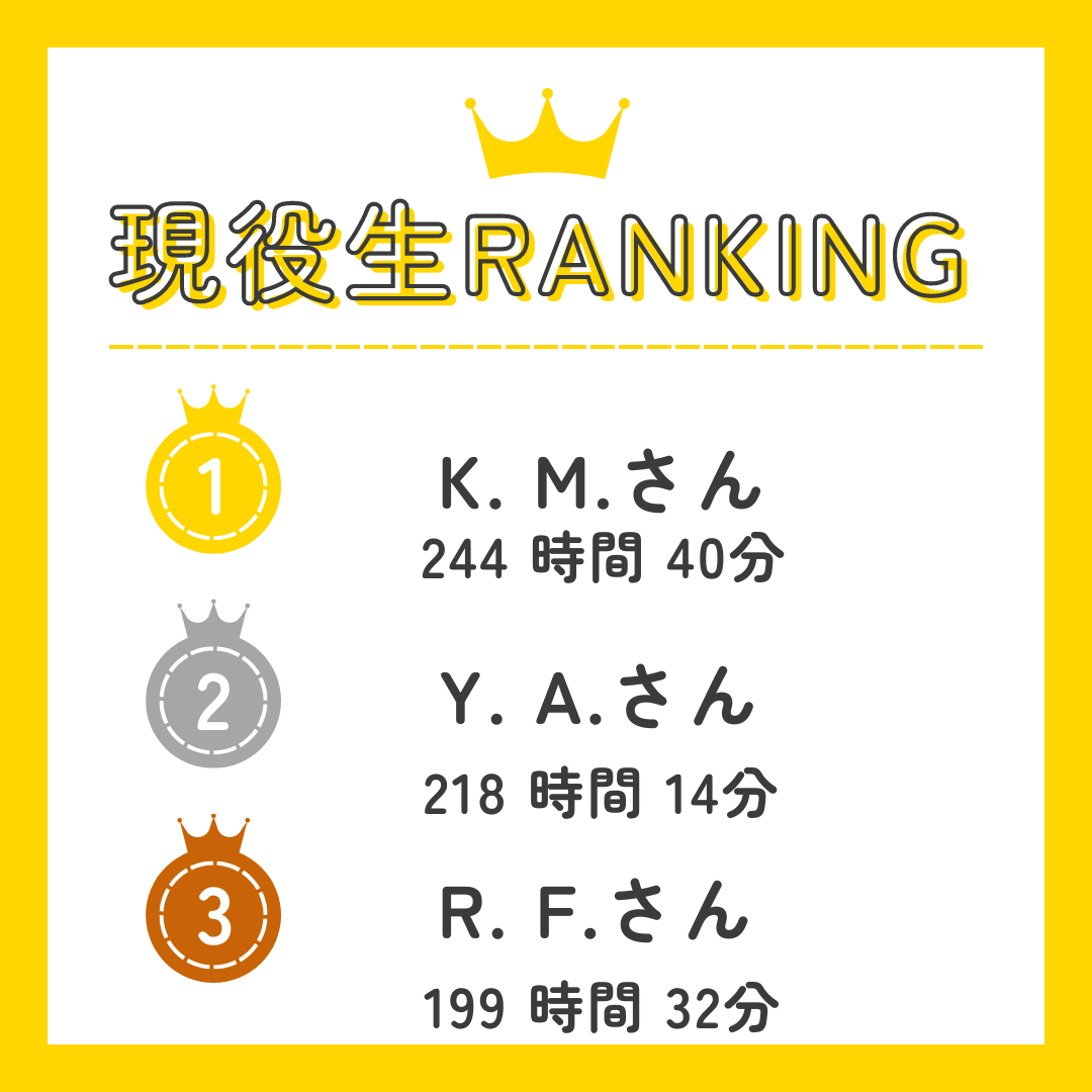 現役生ranking9月