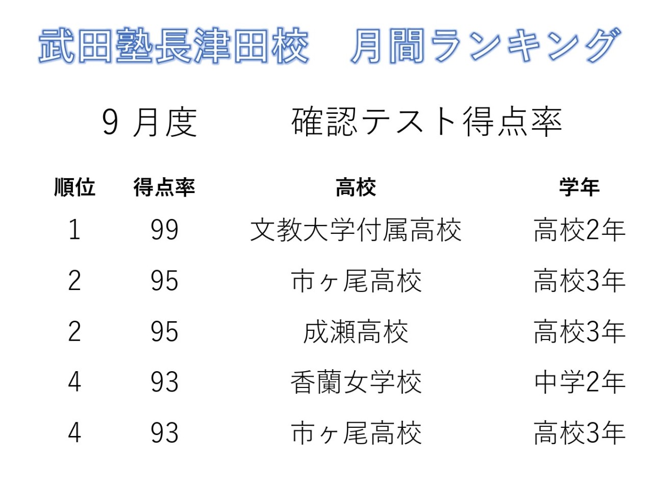 2024年9月確認テストランキング(5位まで)_page-0001 (1)