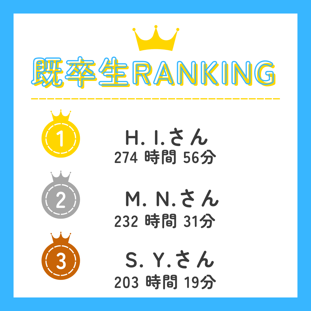 既卒生ranking9月