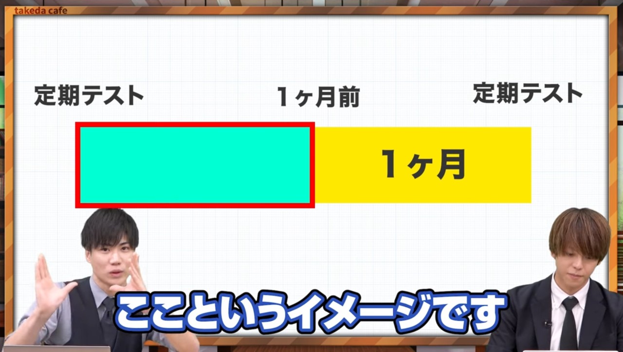 武田塾神戸湊川校　参考書学習について