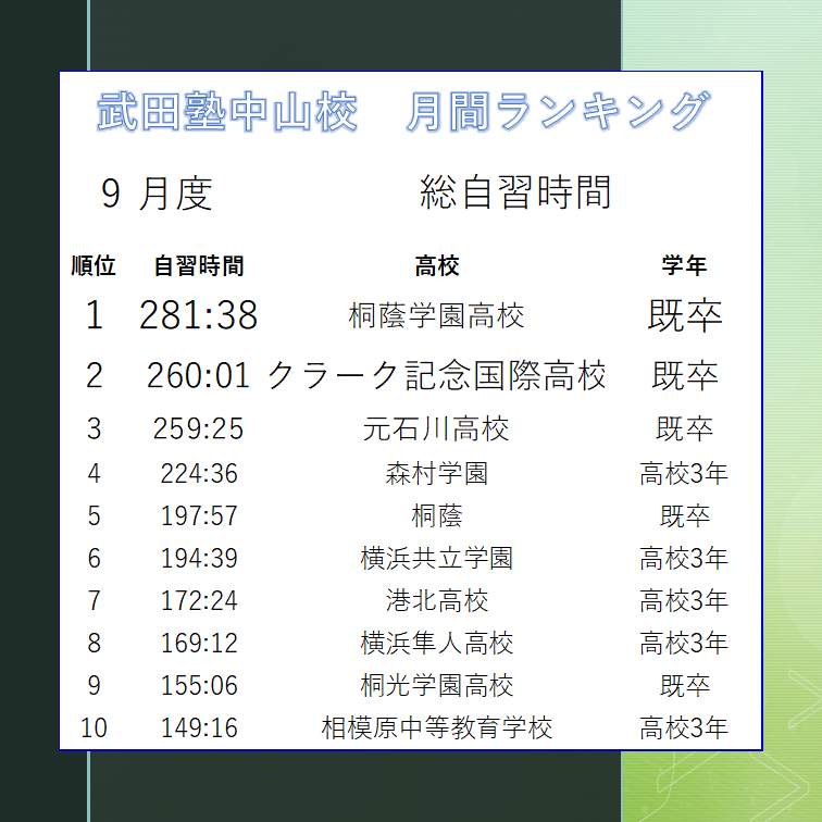 自習時間ランキング画像作成用