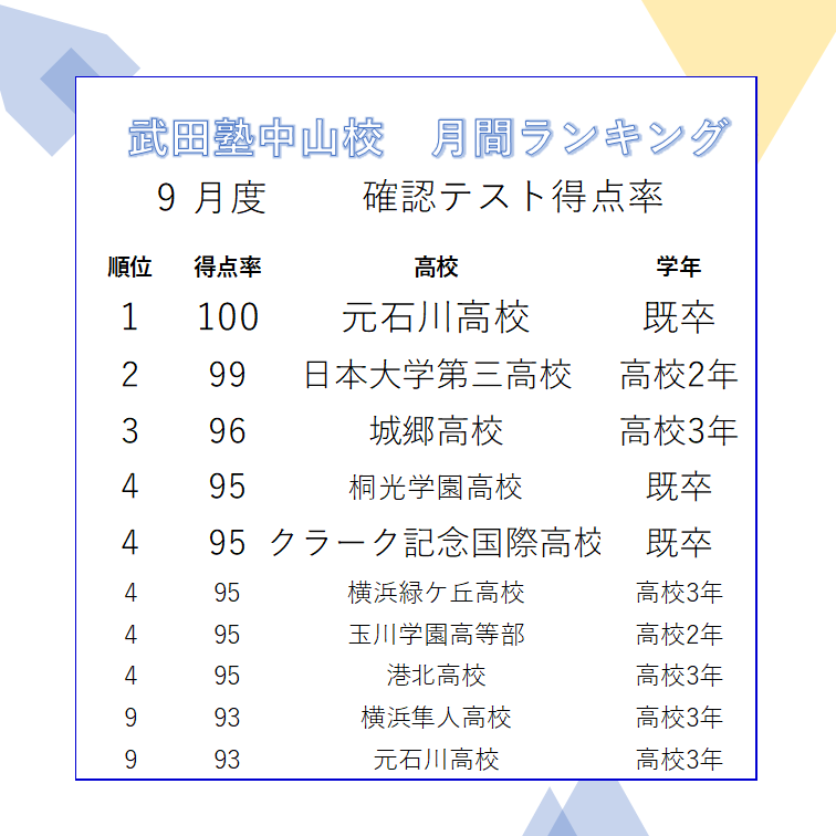 確テランキング画像作成用