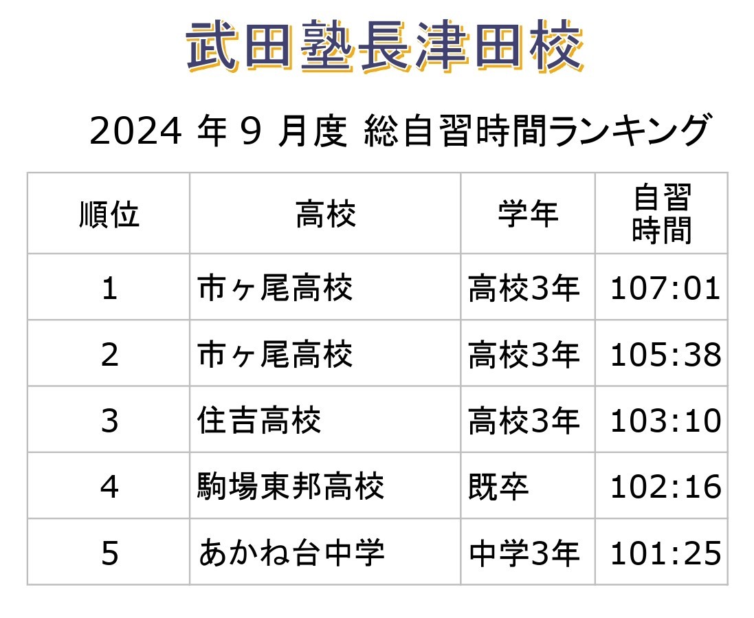 2024年9月自習時間ランキング(5位まで)_page-0001