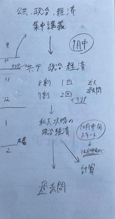 松本進之介1