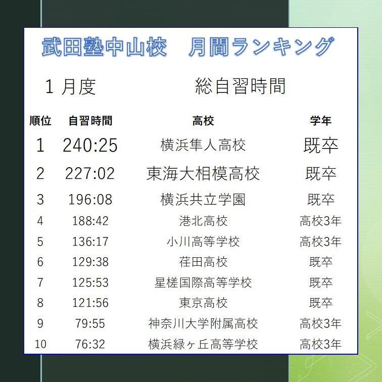 自習時間ランキング画像作成用