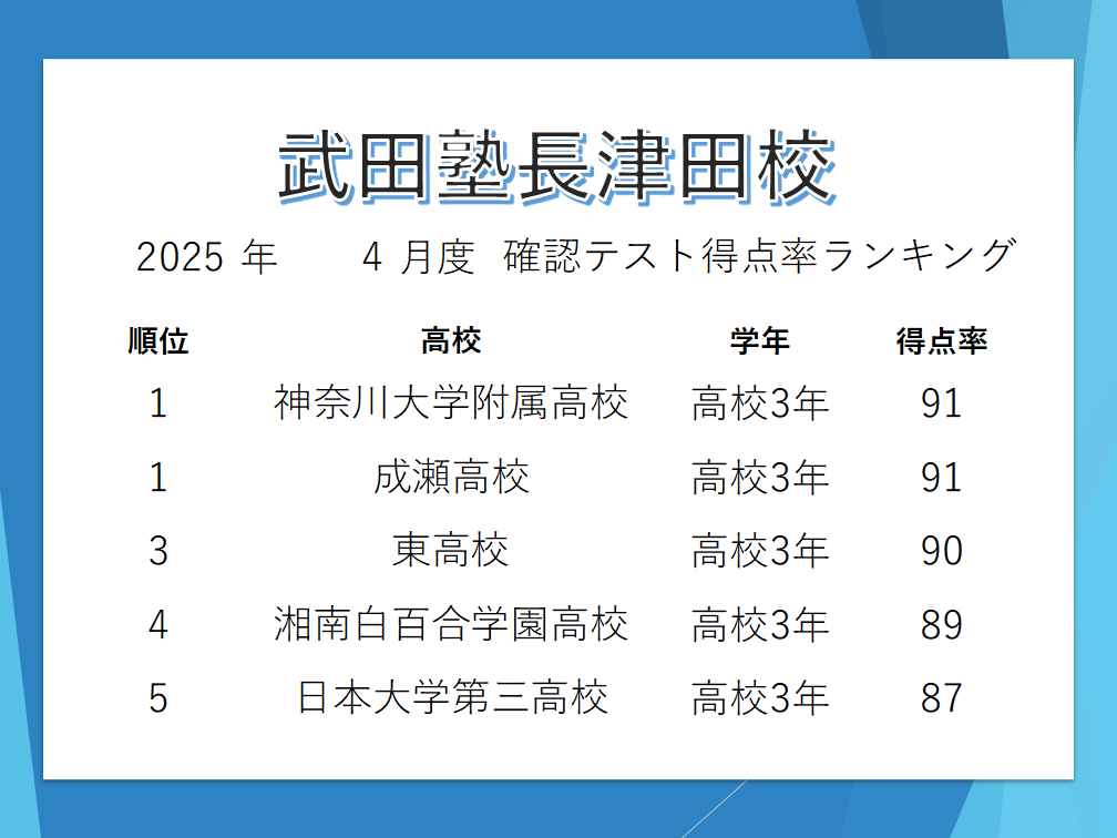 ランキング