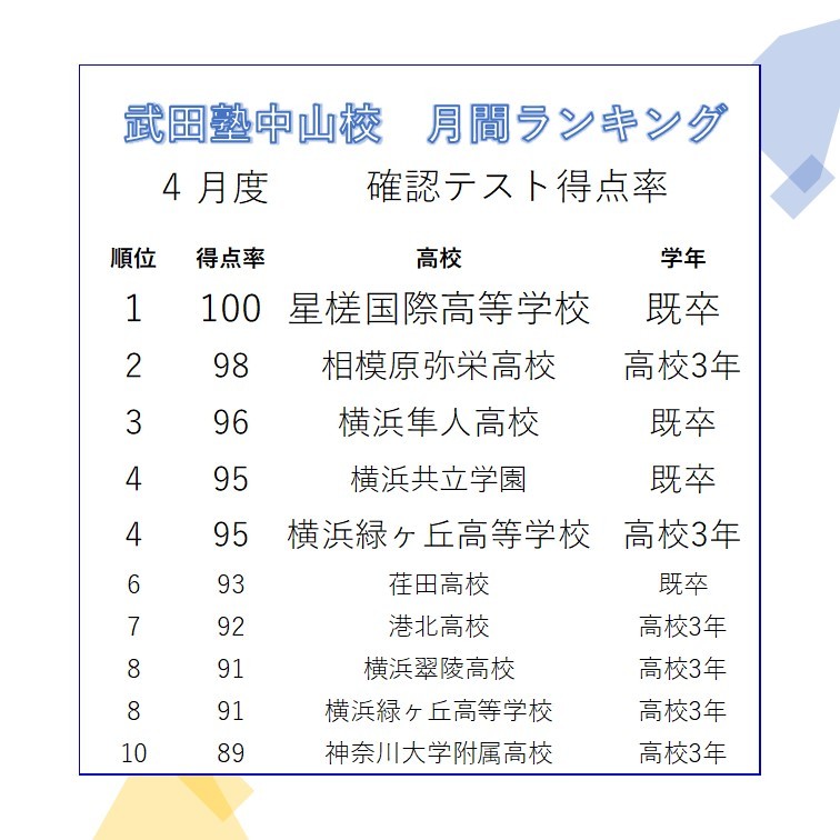 確テランキング画像作成用