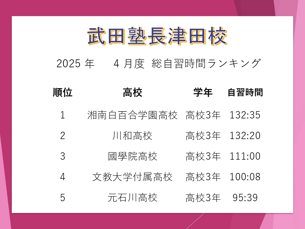 ランキング