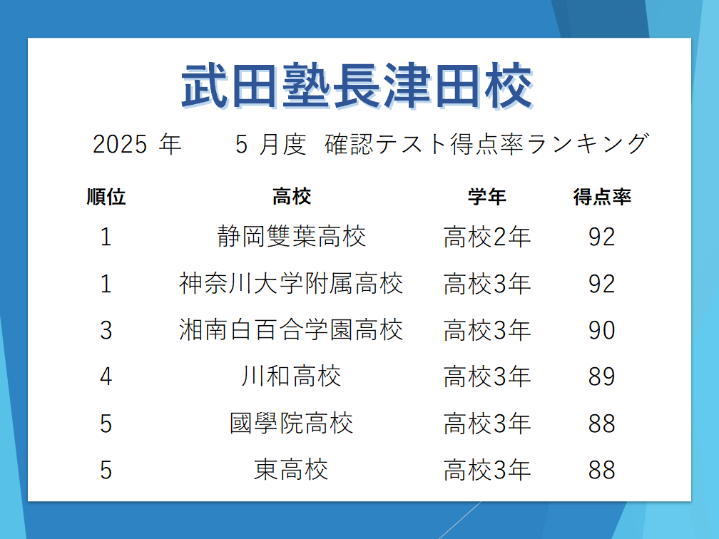 確テランキング画像