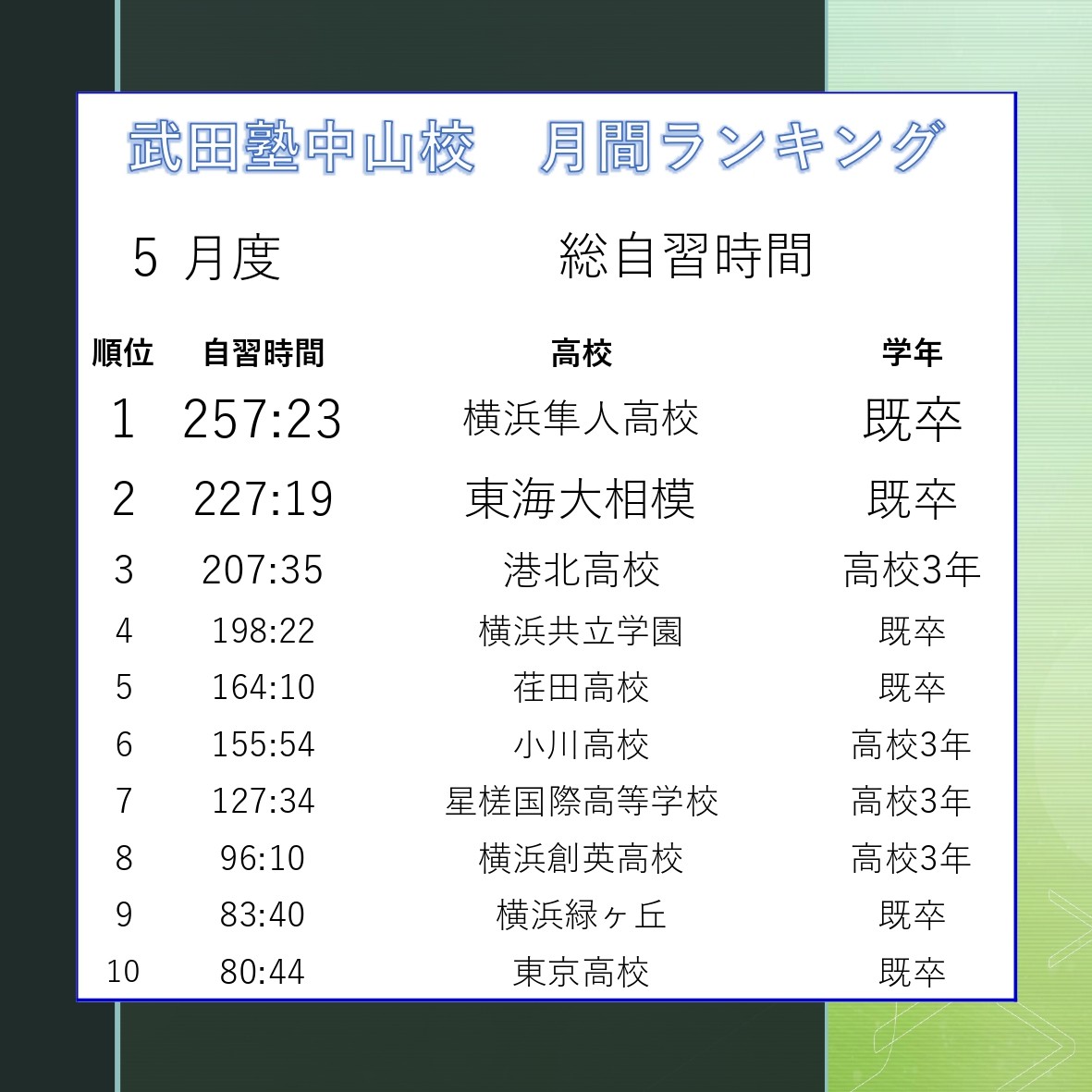 自習時間ランキング画像5月-4_page-0001