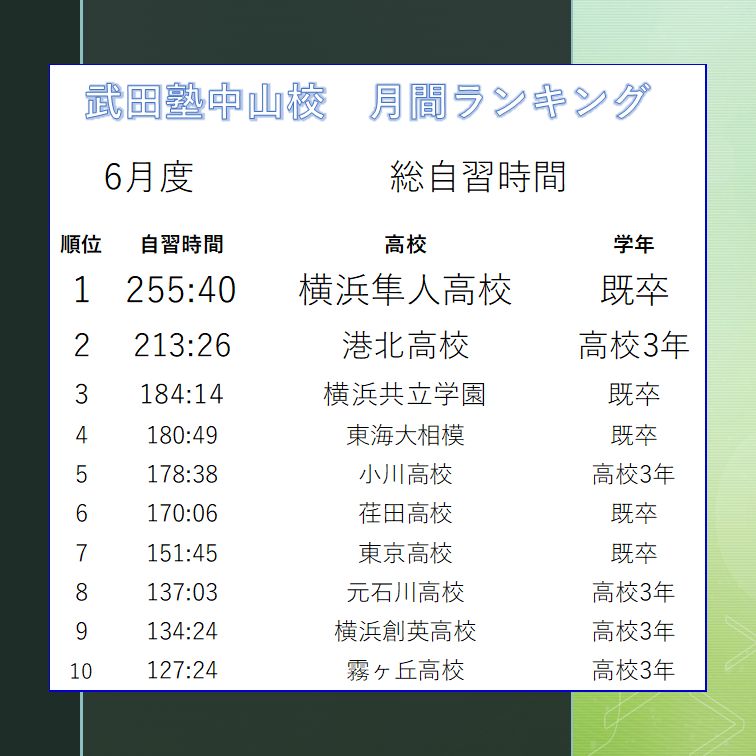 自習時間ランキング画像作成用