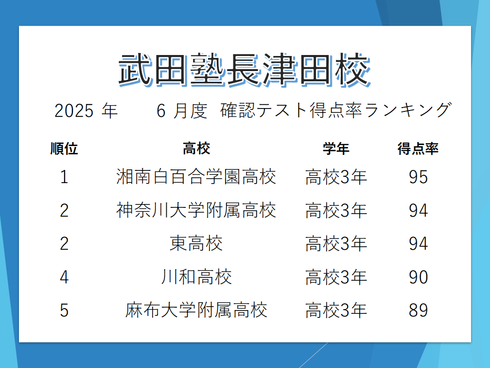 確テランキング画像（長津田6月）