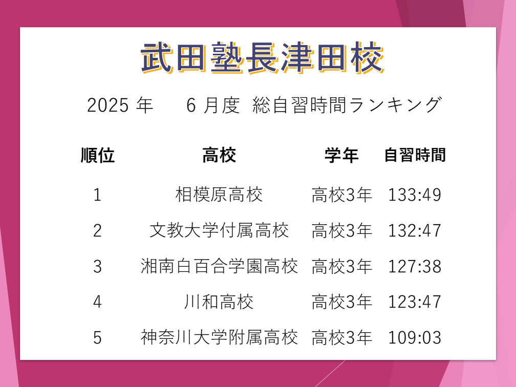 自習時間ランキング（長津田6月）
