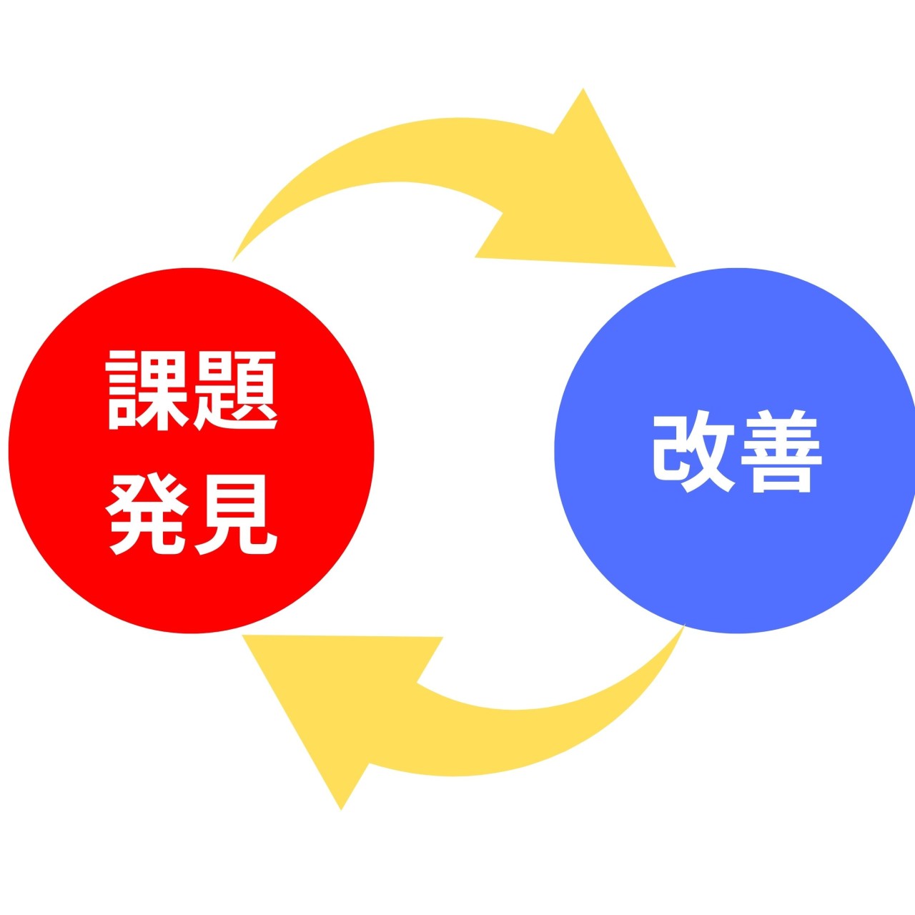 課題発見