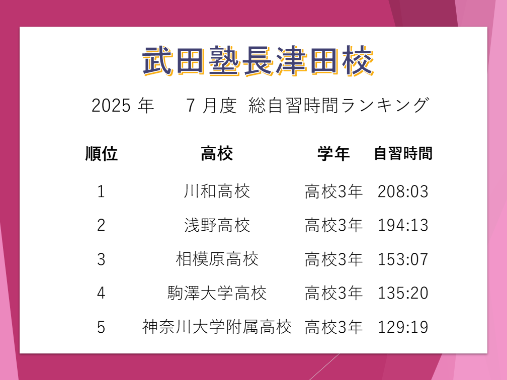 7月自習時間
