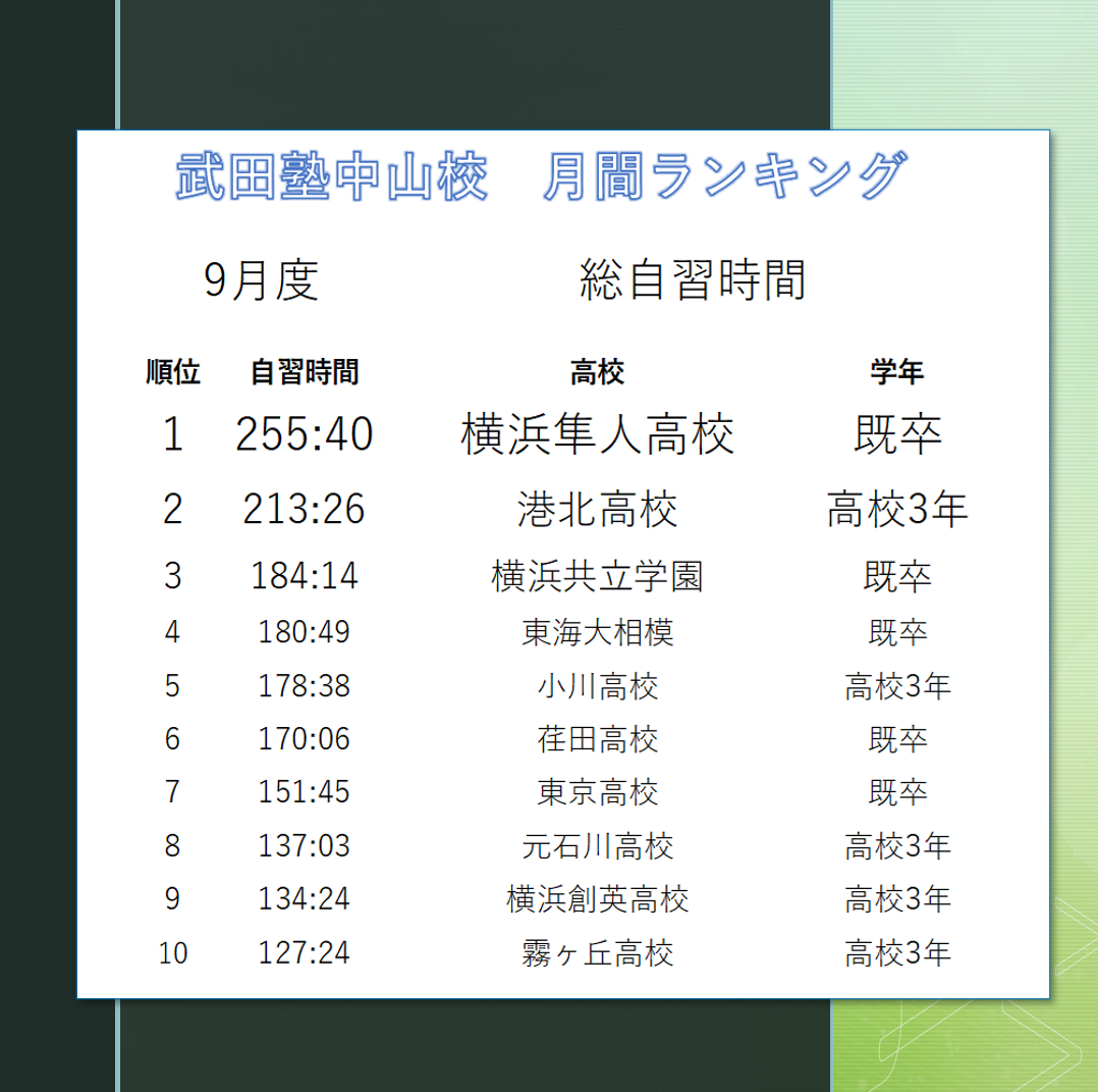 2025年9月ランキング作成用
