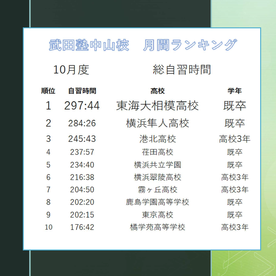 2025年11月ランキング作成用