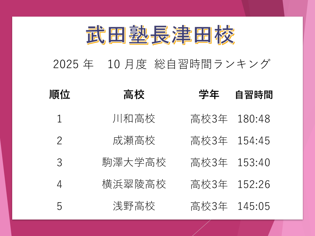 10月自習時間ランキング(長津田)