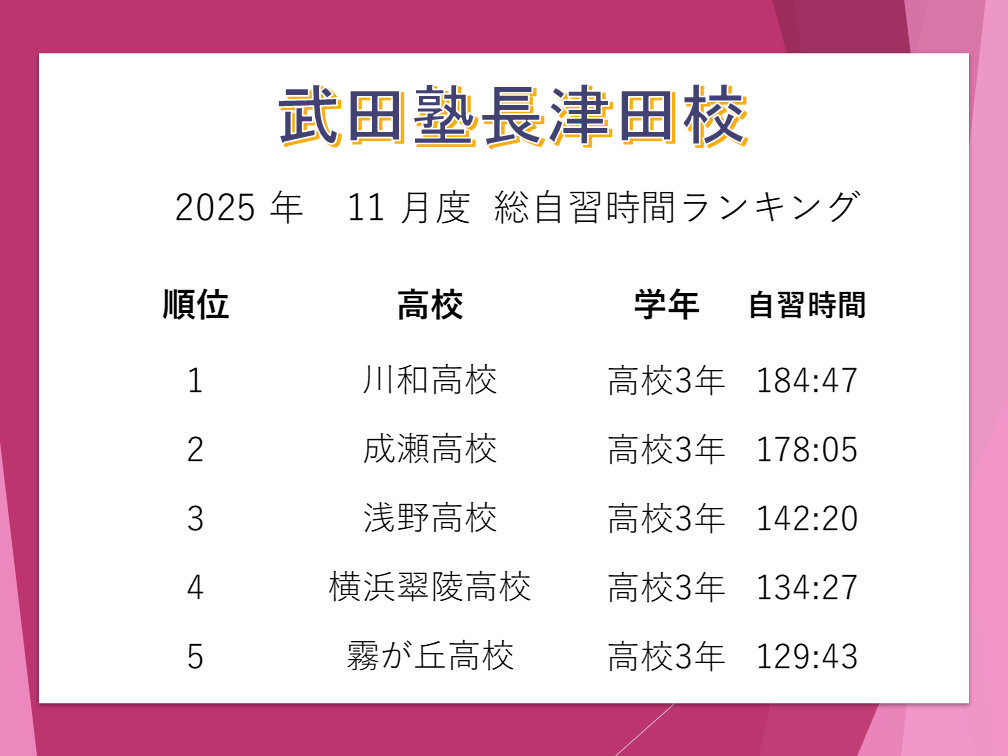 11月自習時間ランキング(長津田)