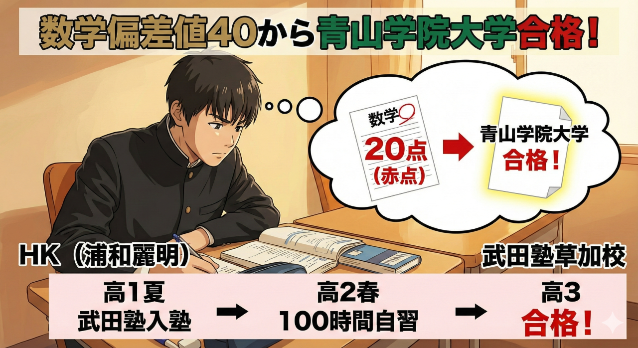 武田塾草加校 合格速報 HKさん