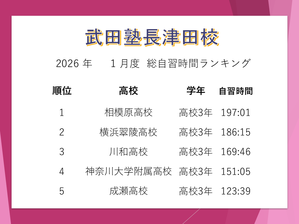 1月自習時間ランキング(長津田)
